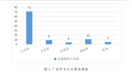 新闻学论文怎么写