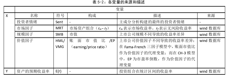 金融学论文参考