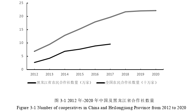 农业经济论文参考