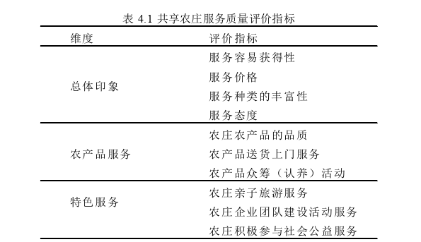 旅游管理论文参考