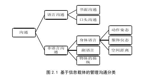 工商管理论文参考