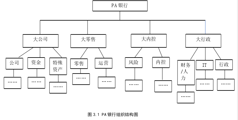 工商管理论文怎么写