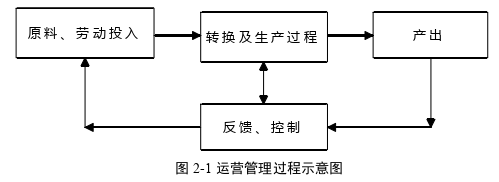 运营管理论文怎么写