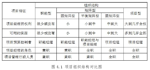 项目管理论文参考