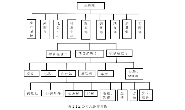 项目管理论文怎么写