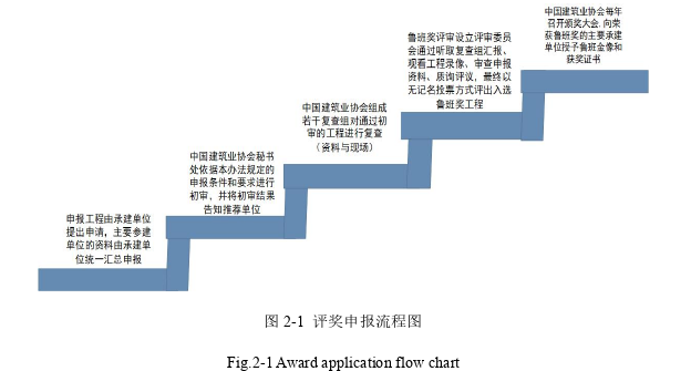 工程质量管理论文怎么写