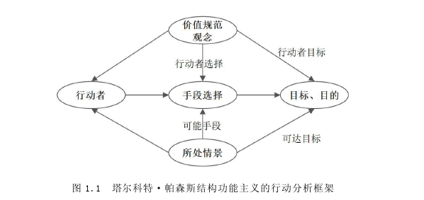 行政管理论文参考