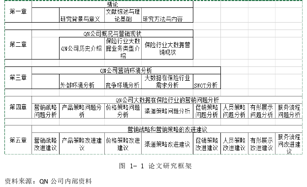 市场营销论文参考