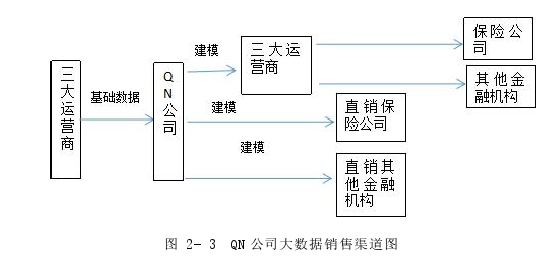 市场营销论文怎么写