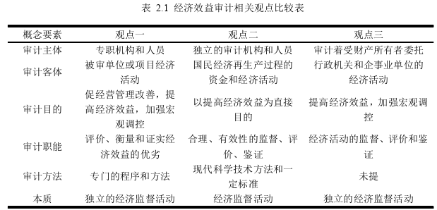 审计论文参考