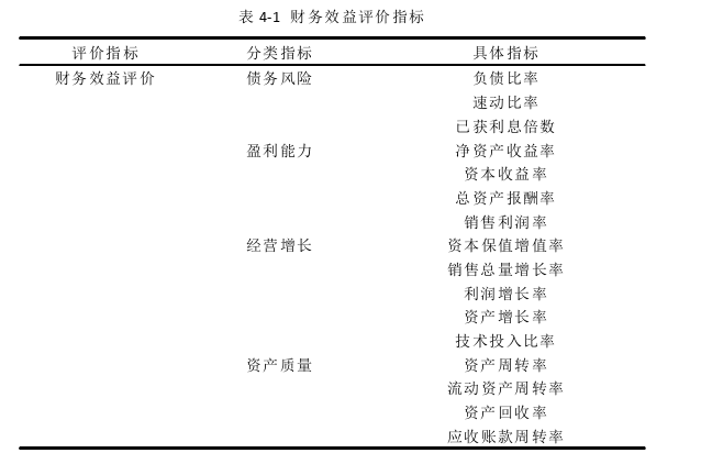 内部审计论文参考