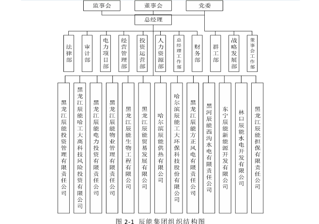 内部审计论文怎么写