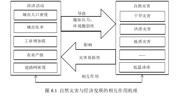 风险管理论文参考