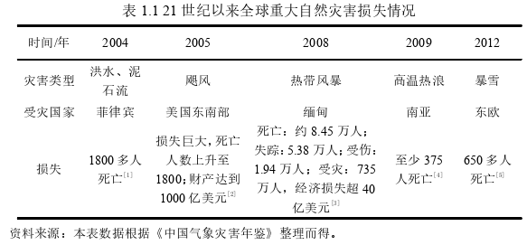 风险管理论文参考