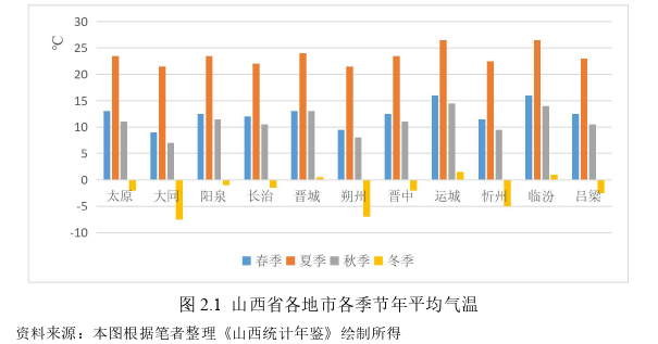 风险管理论文怎么写