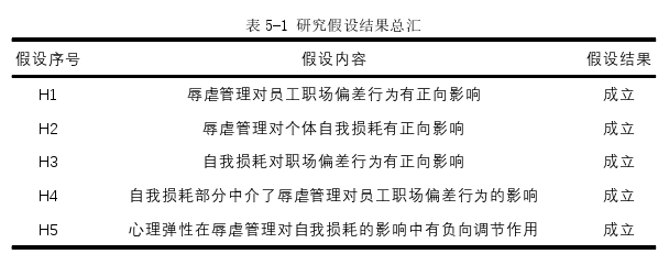 企业管理论文参考