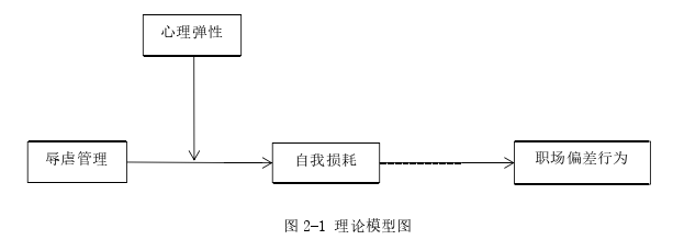 企业管理论文怎么写