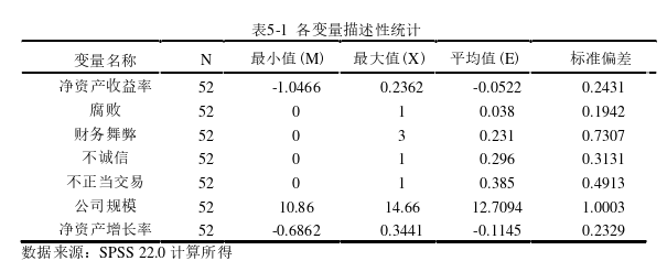 财务管理论文参考