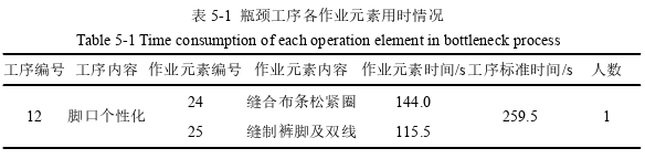 生产管理论文参考