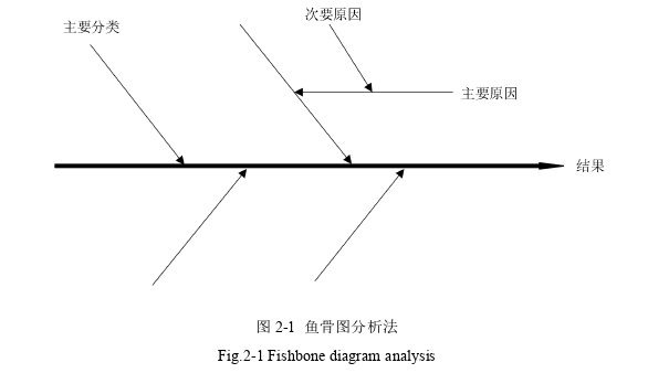 生产管理论文怎么写