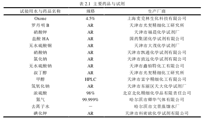 土木工程论文怎么写