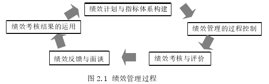 人力资源管理论文参考