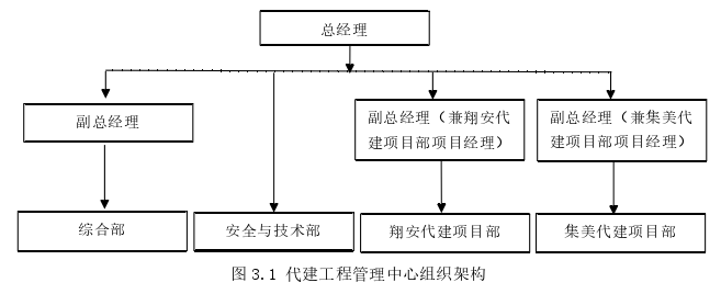 人力资源管理论文怎么写