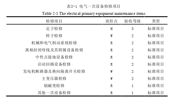 工程质量管理论文参考