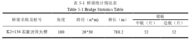 建筑工程管理论文参考