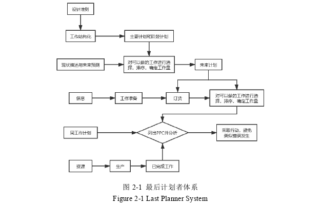 建筑工程管理论文怎么写