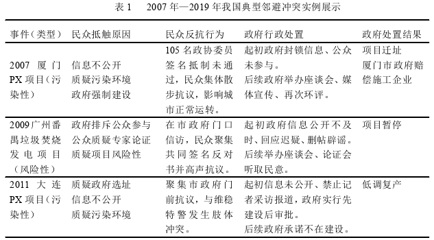 行政法论文参考