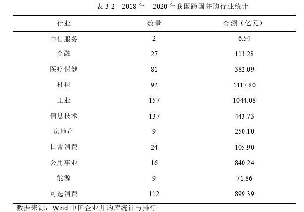 财务管理论文怎么写