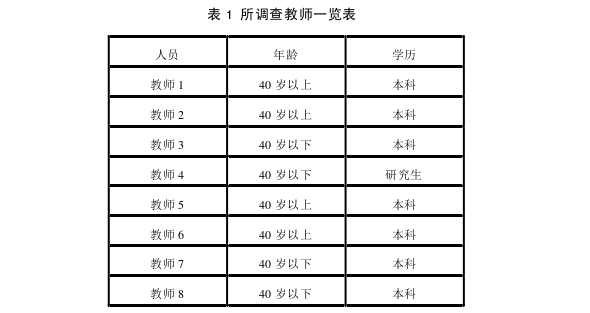 思想政治教育论文参考