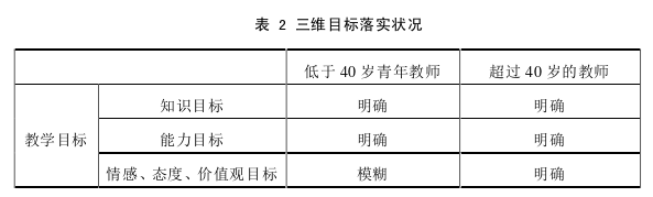 思想政治教育论文怎么写