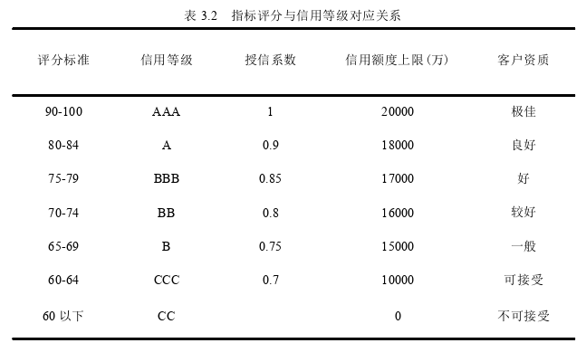 内部审计论文怎么写