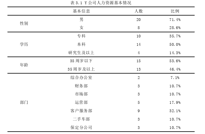 人力资源管理论文怎么写