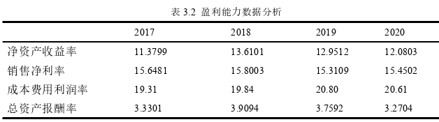 工商管理论文怎么写