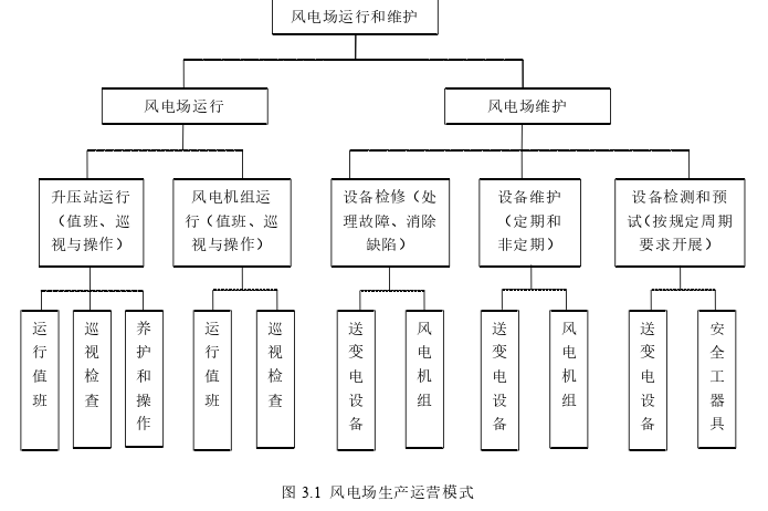 工商管理论文参考