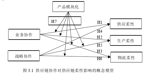 供应链论文参考