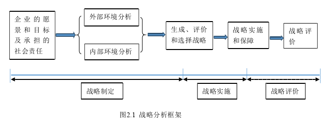 市场营销论文怎么写