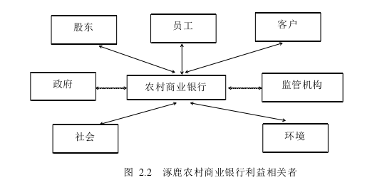 企业社会责任论文怎么写