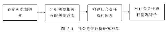 企业社会责任论文参考