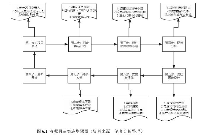 生产管理论文参考