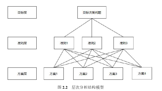 生产管理论文怎么写