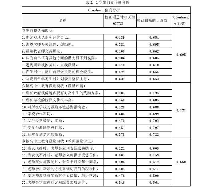 教育管理论文参考