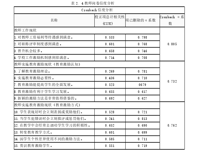 教育管理论文怎么写