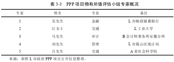 审计论文怎么写