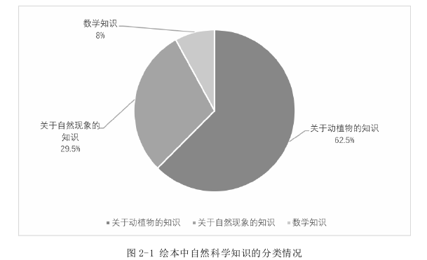 学前教育论文参考