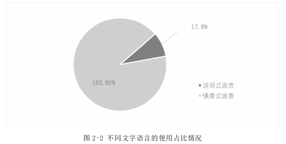 学前教育论文怎么写