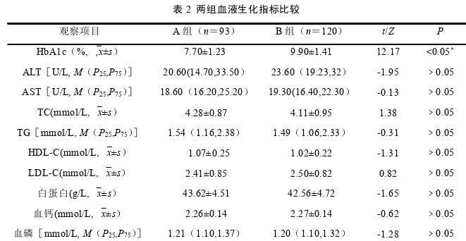 临床医学论文怎么写